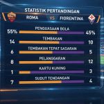 Statistik Pertandingan Roma vs Fiorentina