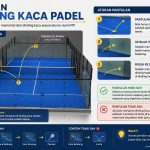 Aturan Dinding Kaca Padel
