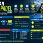 Aturan Poin Padel Dasar